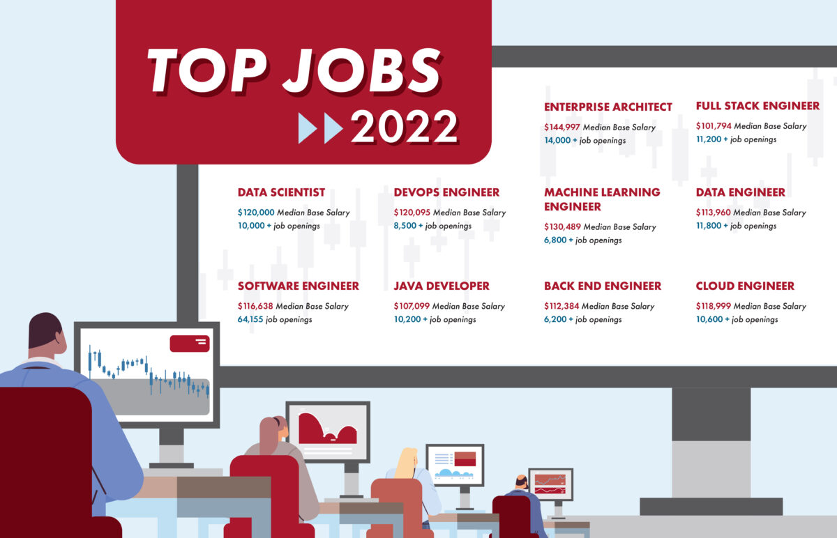 Top Jobs for 2022 Infographic