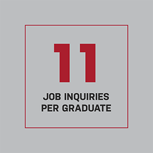 Eleven job inquiries per graduate