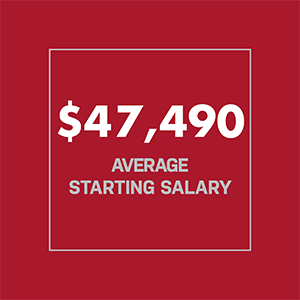 Forty seven thousand four hundred and ninety dollars average starting salary for recent graduates