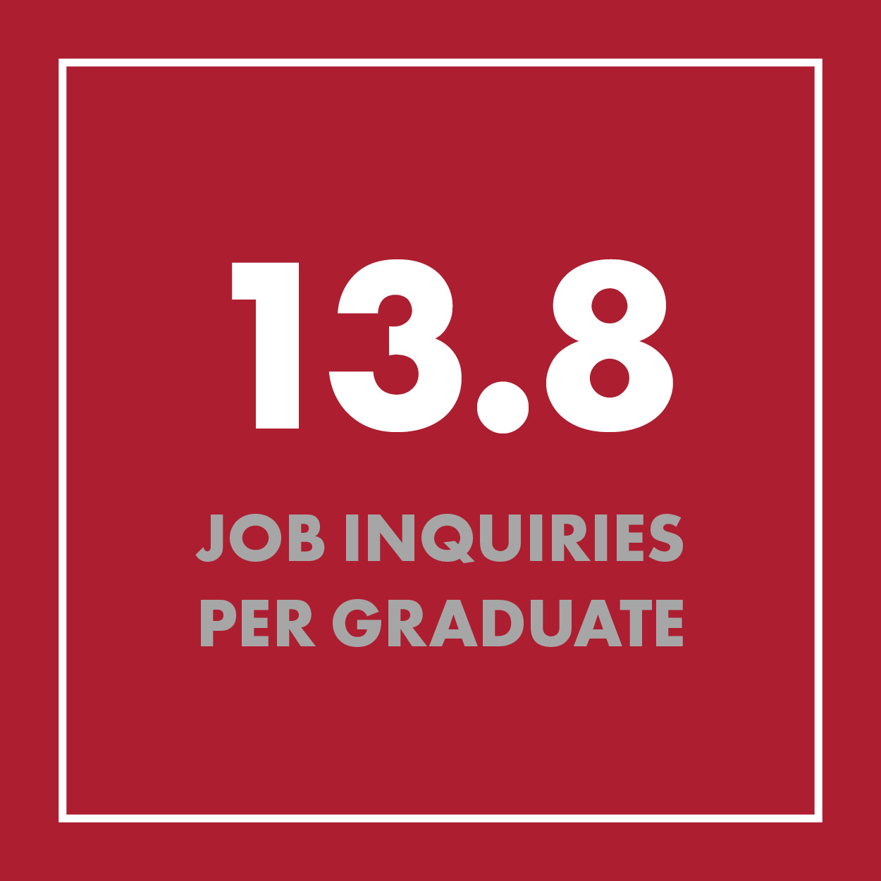 13.8 Job Inquiries Per Grad