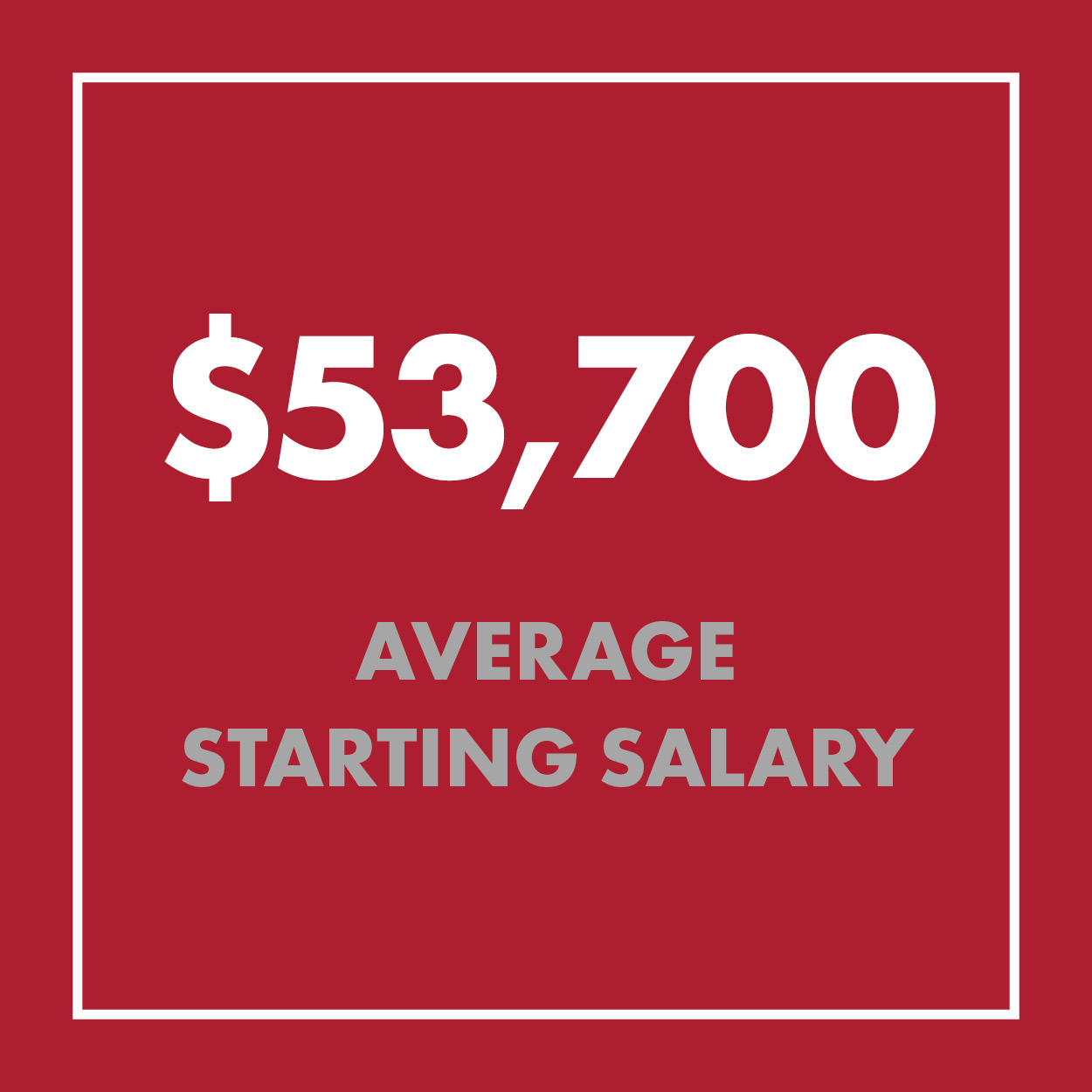$53700 Average Starting Salary