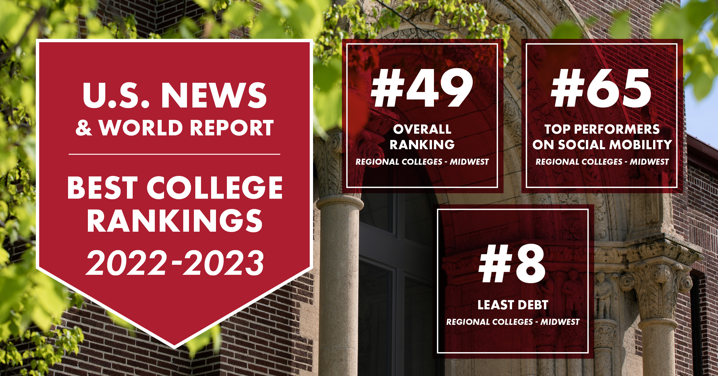US News 2022-23 College Ranking Graphic