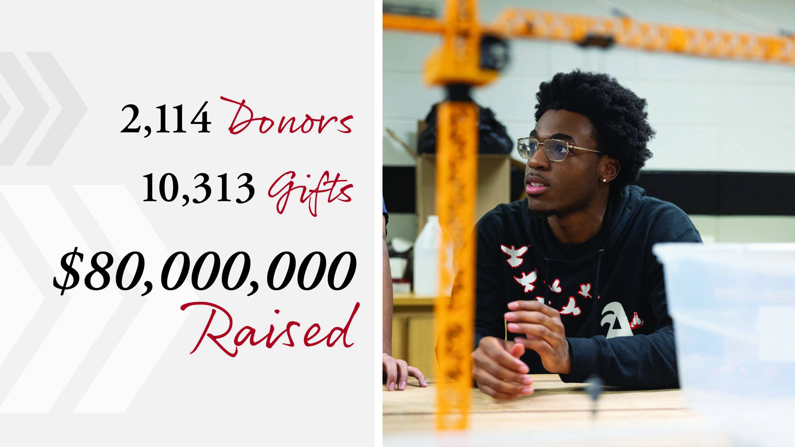 Another split image. To the right is a student sitting in class. Next to the image is the following text: 2,114 donors 10,313 gifts $80 million raised