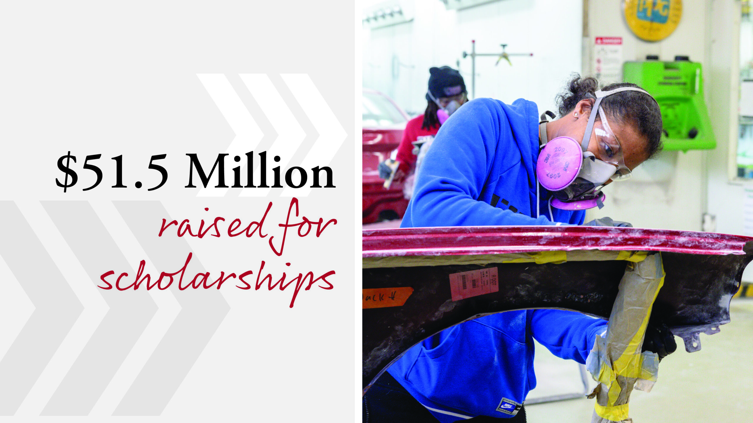 Another split image, to the right a student wearing a respirator and a coverall is working in the automotive collision repair lab next to it is the text: $51.5 million raised for scholarships